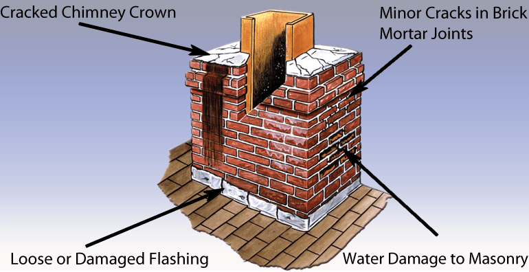 chimney-problems